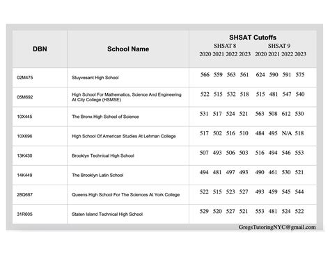 2024 Shsat Cutoff Scores Bari Mariel