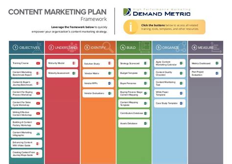 Content Marketing Framework Template