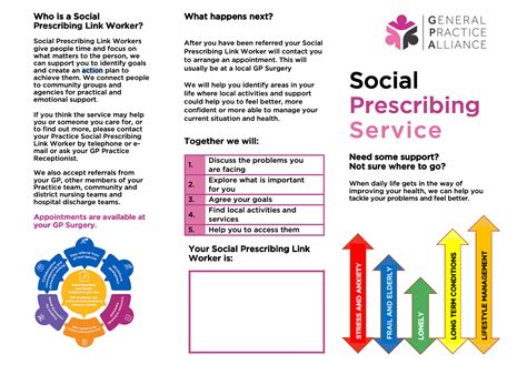 Social Prescribing Leicester Terrace Health Care Centre