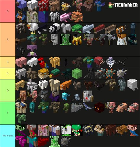 All Minecraft Mobs Tier List Community Rankings Tiermaker