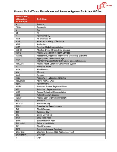 Approved Abbreviations Medical Term Abbreviation Or Acronym