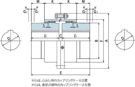 GCカップリング GC SSM形両並形 住友重機械ギヤボックス 製品情報 MEKASYSメカシス