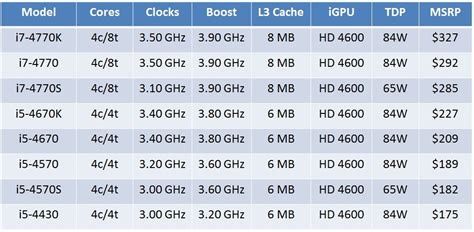 Intel Core "Haswell" Desktop Processor Box Pricing Compiled | TechPowerUp