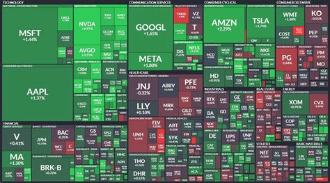 Nasdaq 100 Hits 13 Month Highs Tweetinvestor