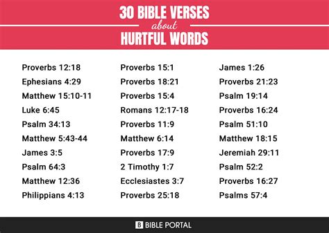 116 Bible Verses about Hurtful Words