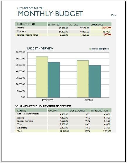 Monthly Business Expense Calculator Worksheet | Excel Templates