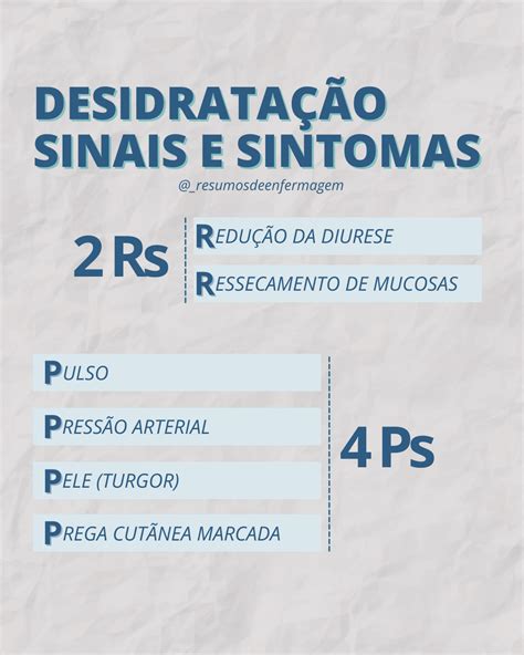 Sinais de desidratação Enfermagem lucox cl