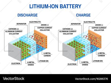 Li-ion battery diagram Royalty Free Vector Image