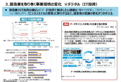 『ものづくり白書2022』と製造業を取り巻く変化 Nec ものづくり共創プログラム Nec