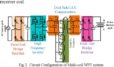 Figure From Enhancement Of Misalignment Tolerance In Multi