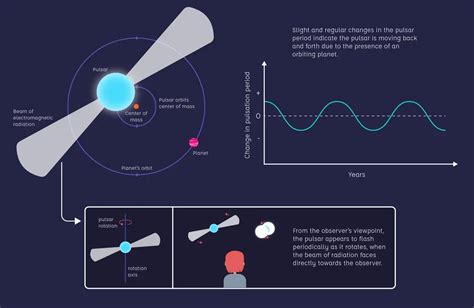 What Are Exoplanets How Do We Find Them