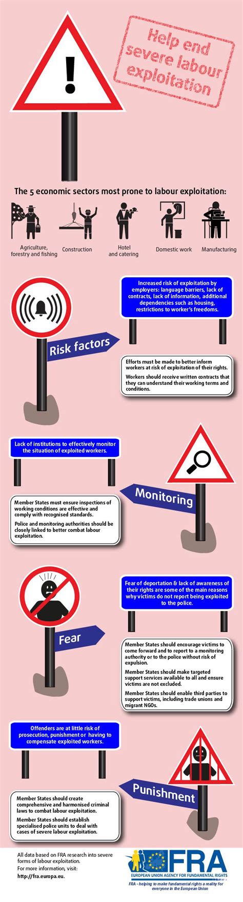 Severe Labour Exploitation In The Eu European Union Agency For