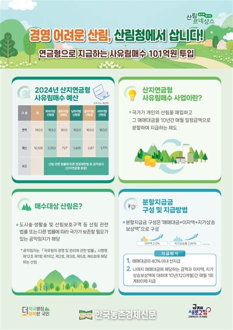 전국 사유림산지연금형으로 매수 나선다