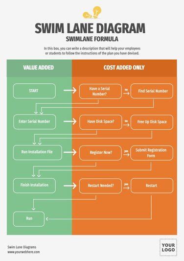 Customize Swimlane Diagram Templates Online