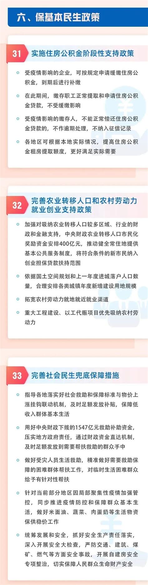 一图看懂丨6方面33项！国务院稳经济一揽子政策措施来了！澎湃号·政务澎湃新闻 The Paper