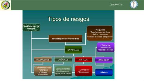 Tipos De Riesgos Salud Ocupacional PPT