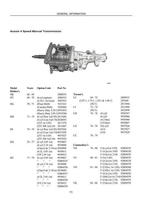 HOLDEN 1963-1988 TRANSMISSIONS Automatics and Manuals | Ellery ...