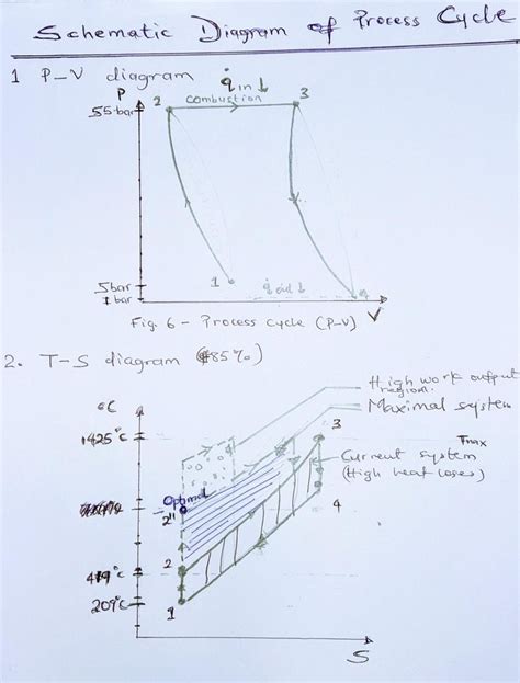 -Schematic diagram of process cycle | Download Scientific Diagram