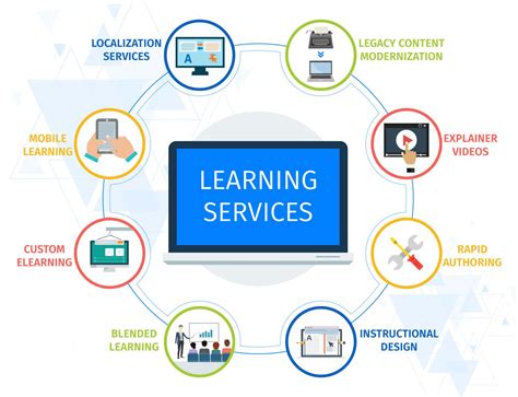 Our Comprehensive E Learning Services Are Specifically Designed To