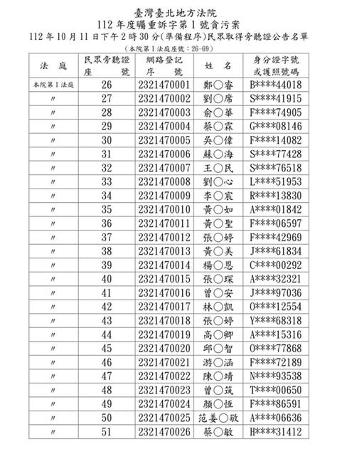 公布高虹安助理費案旁聽證名單引熱議 曾資程：請勿對號入座 自由電子報 Line Today