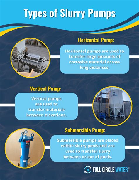 A Guide To Choosing The Right Slurry Pump And Filtration System Full