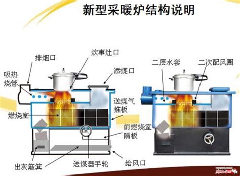 家用采暖炉内结构图家用锅炉水套图家用采暖炉正确安装图大山谷图库