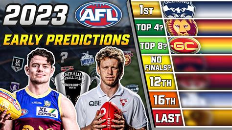 EARLY AFL 2023 Predictions YouTube