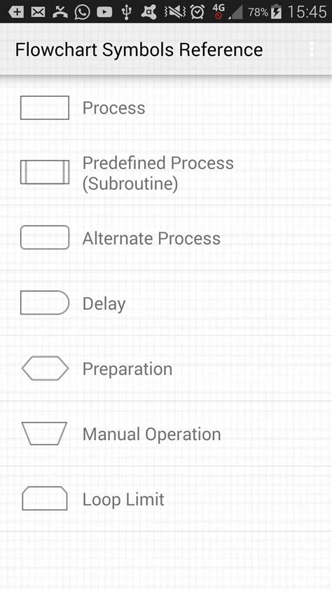 Simple Flowchart Symbols Reference APK for Android Download