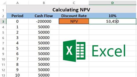 How To Calculate Npv Net Present Value In Excel Youtube