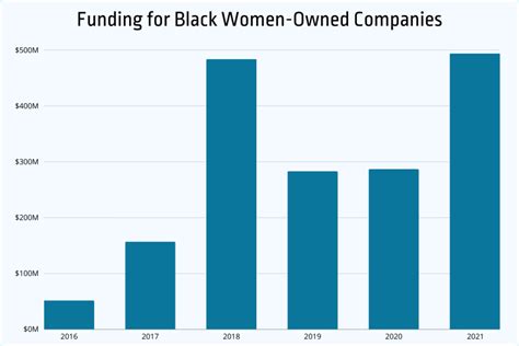 50 Women Entrepreneurs Statistics And Trends Uncovered [2025]