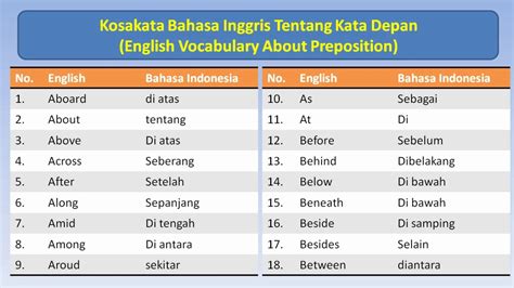 50 Kosakata Bahasa Inggris Tentang Kata Depan English Vocabulary About