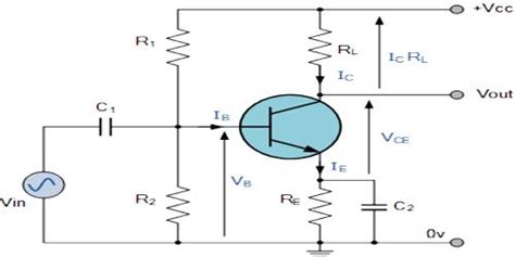 Working principle of a Common Emitter Amplifier - QS Study