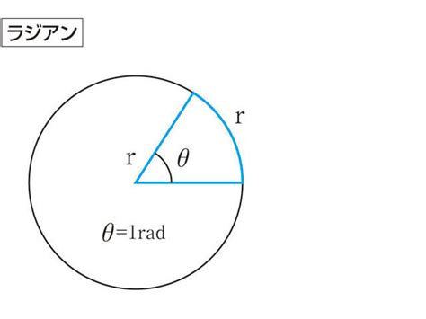 「らじあん」の意味や使い方 わかりやすく解説 Weblio辞書