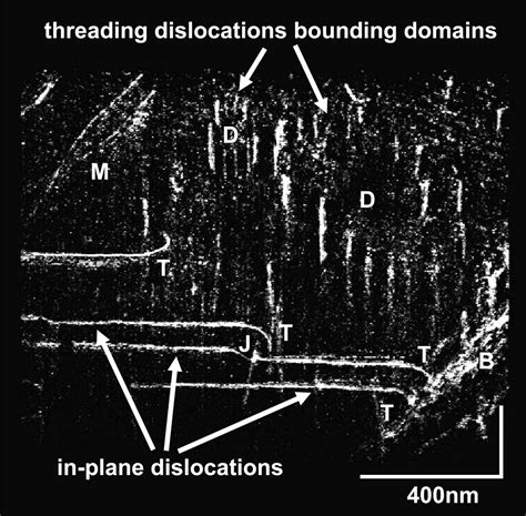 High Resolution Three Dimensional Imaging Of Dislocations Science