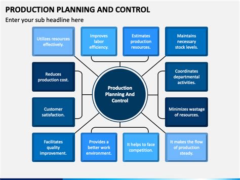 Production Planning And Control Ppt