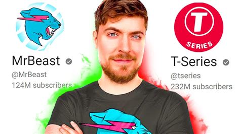 Why MRBEAST Will Pass T SERIES In 2023 PROOF YouTube