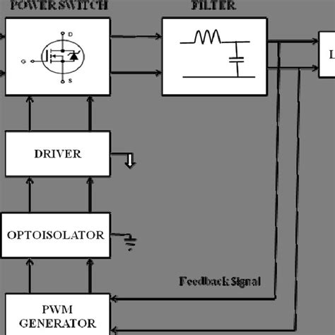 Experimental Block Diagram Of Dc Dc Buck Converter The Hardware Download Scientific Diagram