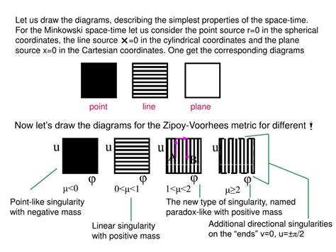 PPT Naked Singularities Classification General Solution Quantum Effects Etc PowerPoint