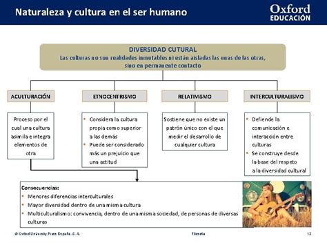 Naturaleza Y Cultura En El Ser Humano Filosofa