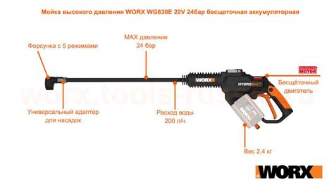 Worx Wg309 Parts Diagram