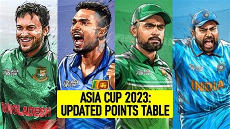 Asia Cup 2023 Points Table ಅಗರಸಥನದಲಲ ಪಕ ಲಗ ನದ ಬಗಲ