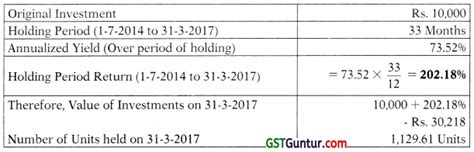 Mutual Funds Ca Final Sfm Study Material Gst Guntur