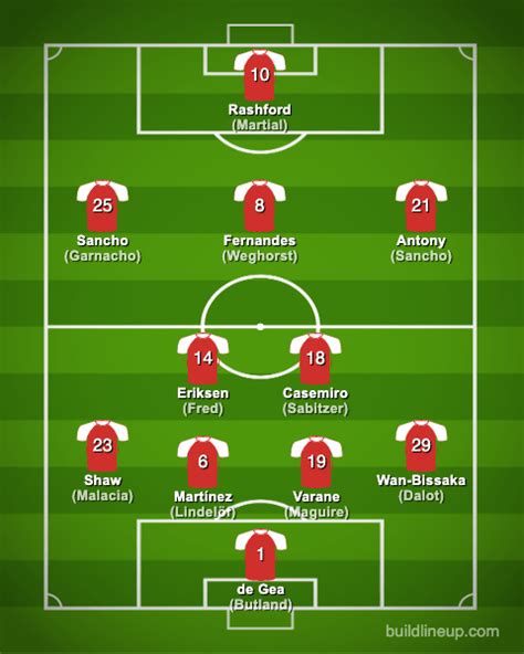 Manchester United Fc 2022 2023【squad And Players・formation】