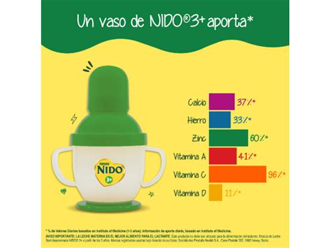 Nido® 3 Productos Nestlé Mom And Me