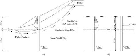 Slope Stability Analysis Containing Piles In A Row A Slopestability