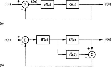 Servo Motor Control Circuit Schematic - Wiring Diagram