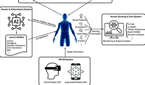 Human-to-machine semantic communications. | Download Scientific Diagram
