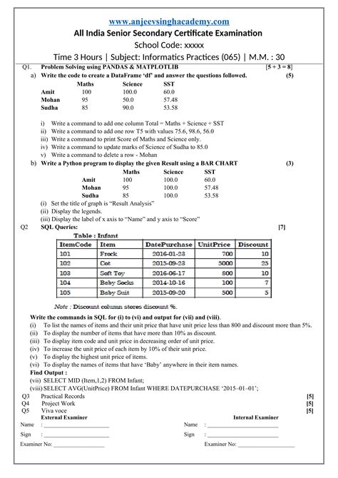 Cbse Class Ip Aissce Practical Examination Question Paper