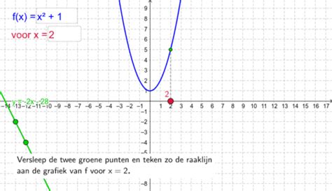 Raaklijn In Een Punt Op De Grafiek GeoGebra