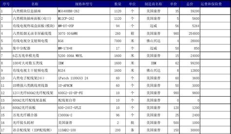 综合布线系统报价表word文档在线阅读与下载免费文档